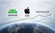 Here's how Android, iOS, and Harmony OS rank globally